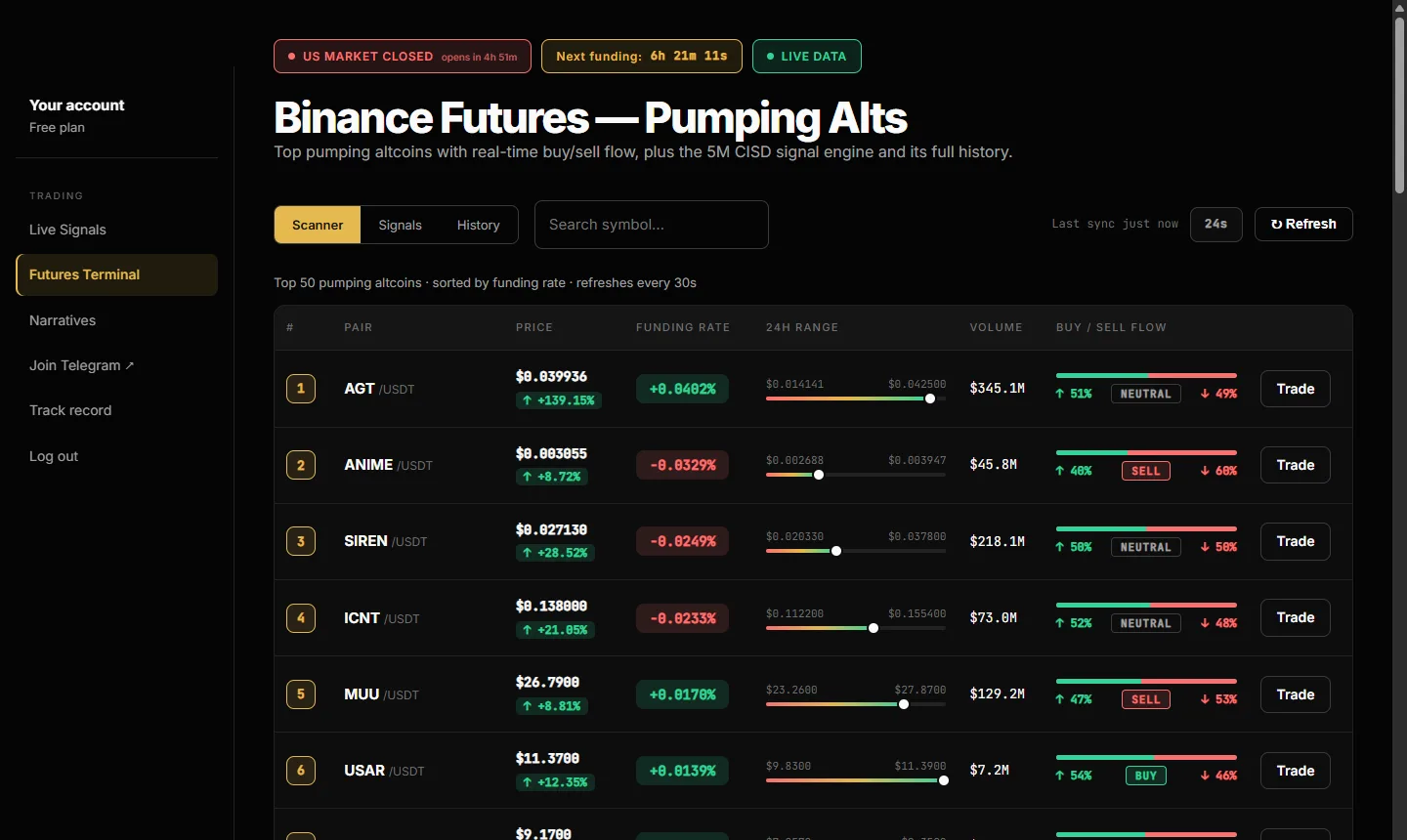 Futures Terminal screenshot